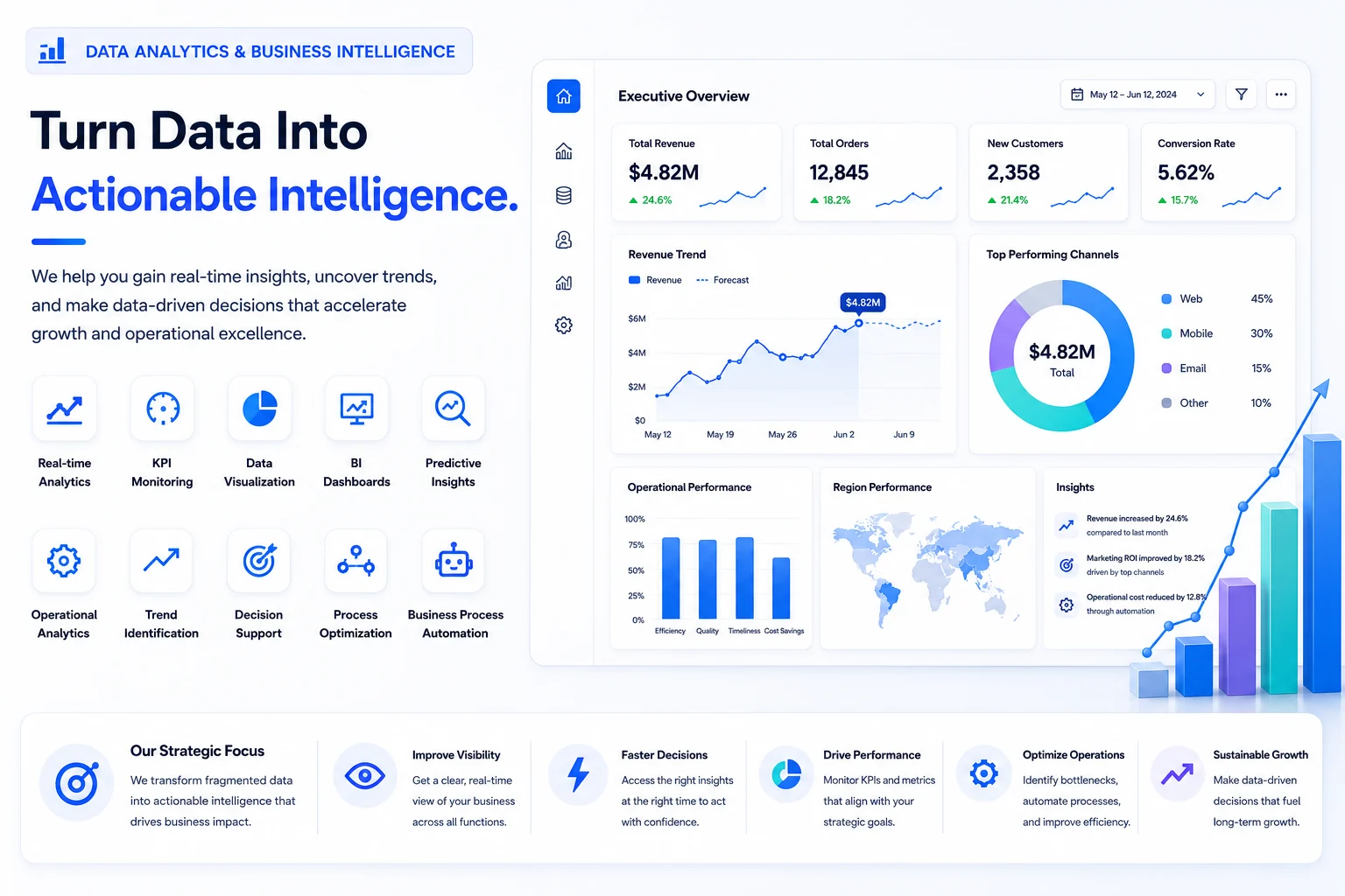 Executive dashboard