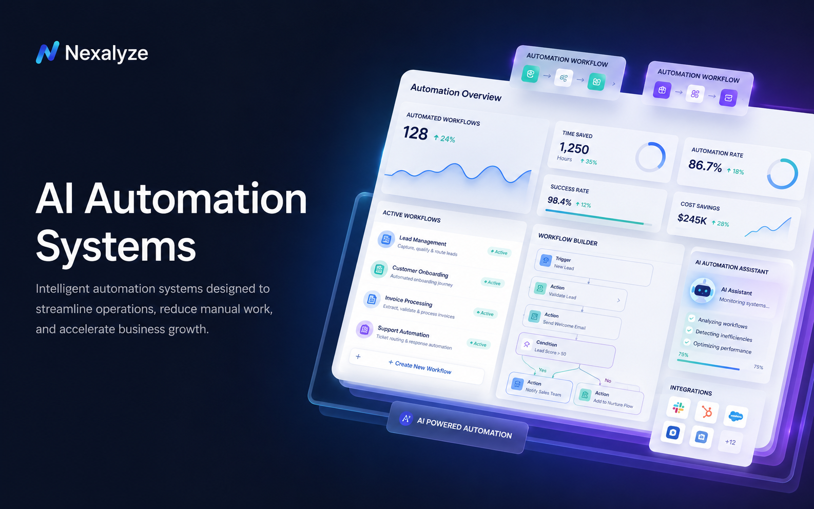 AI Automation Systems premium visual