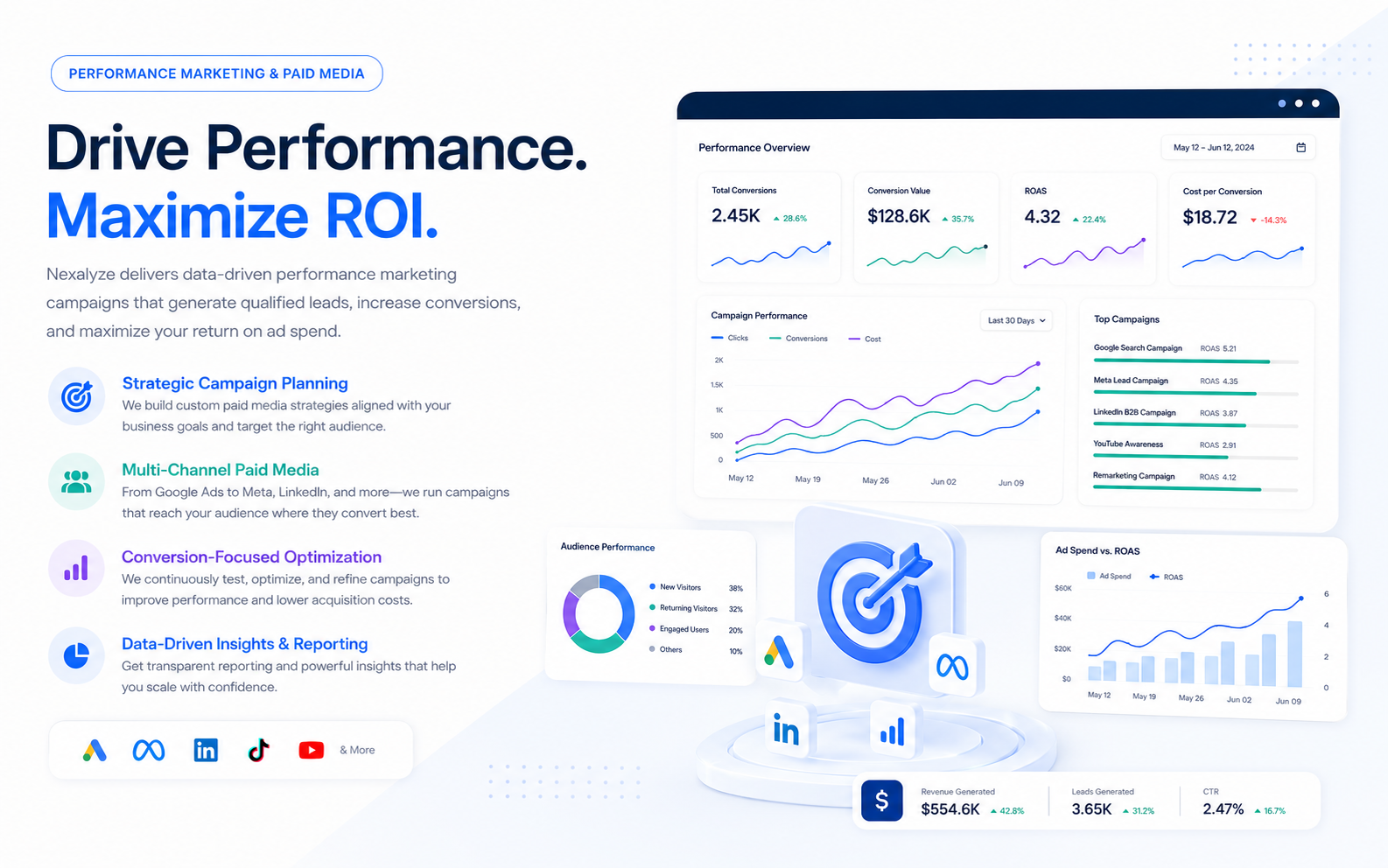 Performance Marketing & Paid Media premium visual